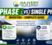 3 phase vs single phase inverters guide
