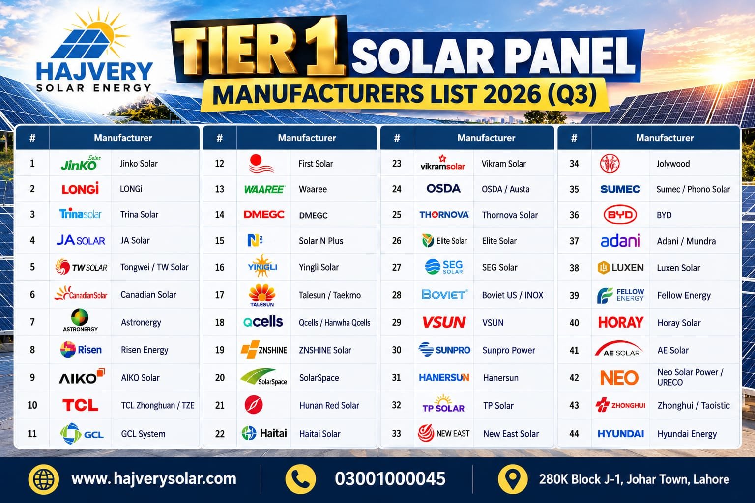 Tier 1 solar panel manufacturers list 2026 Q3 with 44 manufacturers