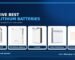 Top five best 5kW lithium batteries in Pakistan – Dyness, iTel, Livoltek, Solis and Pylontech