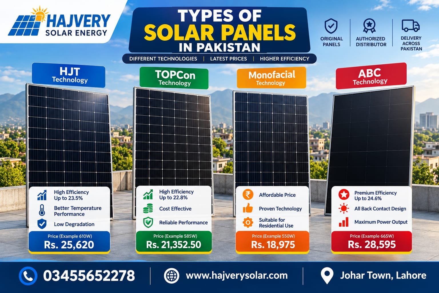 Types of solar panels in Pakistan showing HJT, TOPCon, monofacial and ABC panels